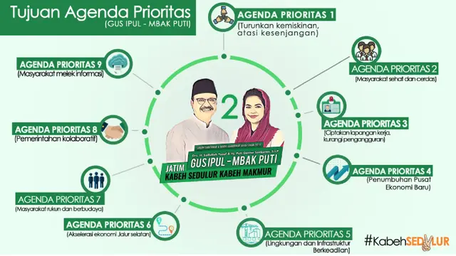 Agenda Prioritas Gus Ipul