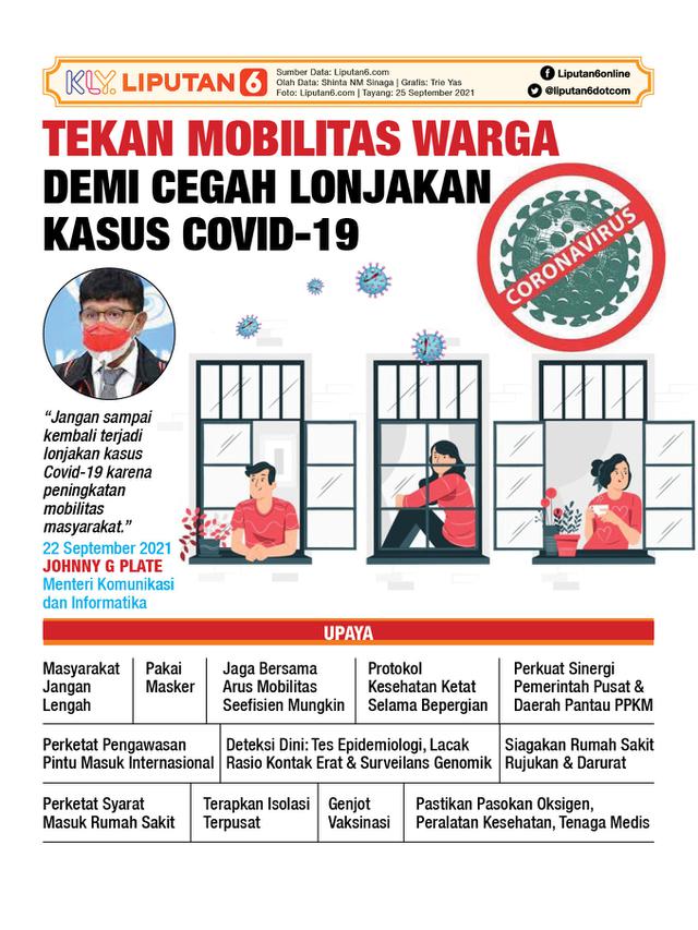 Infografis Tekan Mobilitas Warga Demi Cegah Lonjakan Kasus Covid-19