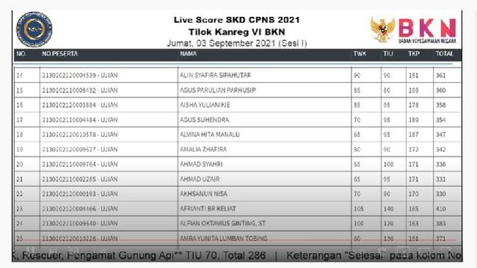 Pantau Terus Hasil Skor Tes Skd Cpns 21 Di Youtube Bkn Bisnis Liputan6 Com