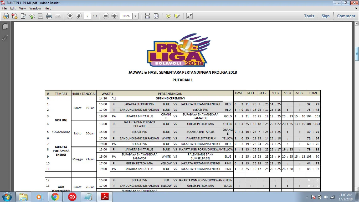 Hasil lengkap pekan pertama kompetisi bola voli Proliga 2018 di GOR UNY Yogyakarta, 19-21 Januari 2018. (Humas PBVSI)