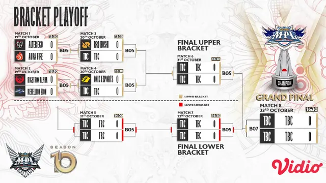 Jadwal Lengkap MPL ID S10 2022 Bracket Playoff Live Vidio 19 sampai 23 Oktober 2022: Ada 6 Tim Berpatisipasi