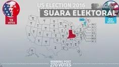 Pemungutan suara untuk Pemilu AS telah ditutup di beberapa tempat. Hasil awal menunjukkan Trump unggul atas Hillary.