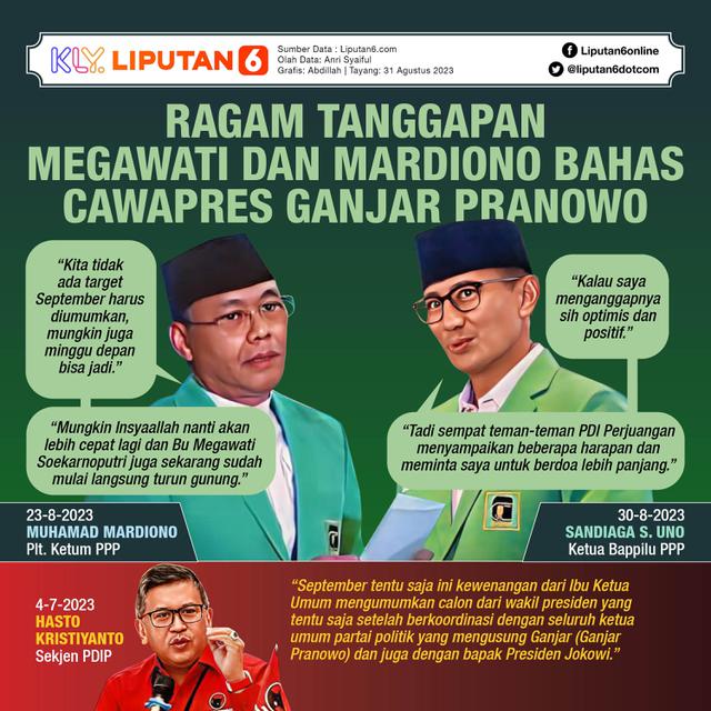 Infografis Ragam Tanggapan Megawati dan Mardiono Bahas Cawapres Ganjar Pranowo. (Liputan6.com/Abdillah)