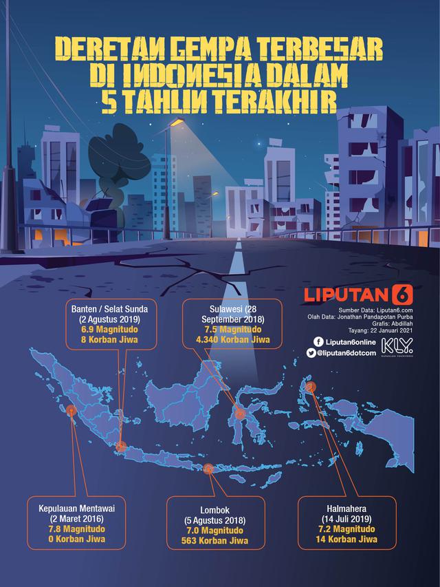 INFOGRAFIS: Deretan Gempa Terbesar di Indonesia dalam 5 Tahun Terakhir (Liputan6.com / Abdillah)