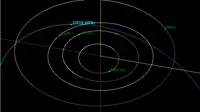 2016 WF9 konon dikabarkan bisa menubruk Bumi dan menyebabkan bencana (Wikipedia/NASA)