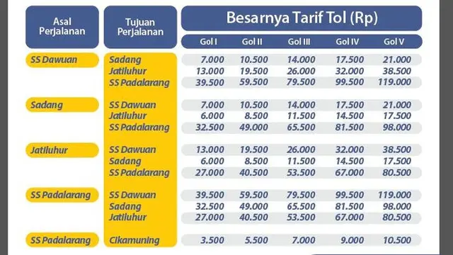 Rincian Perubahan Tarif Tol Cikampek-Purwakara-Padalarang. (Jasa Marga)