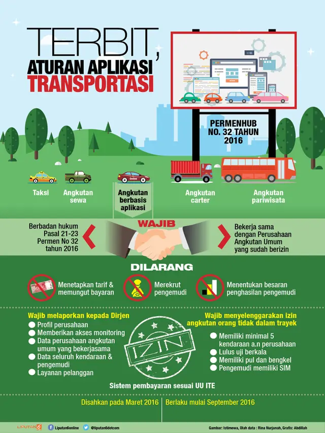 Infografis Aturan Aplikasi Transportasi