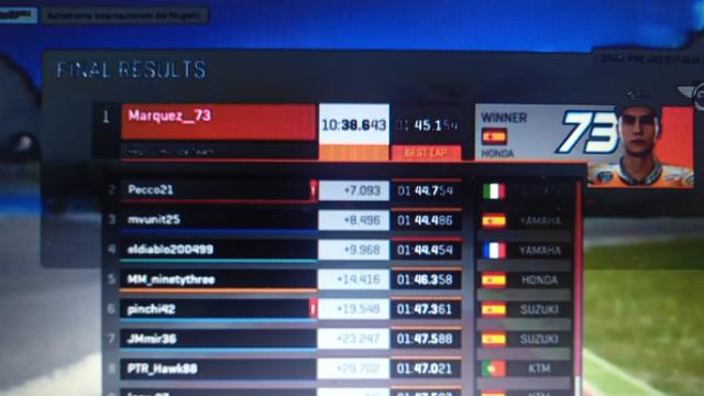 Hasil Lomba Virtual Race MotoGP
