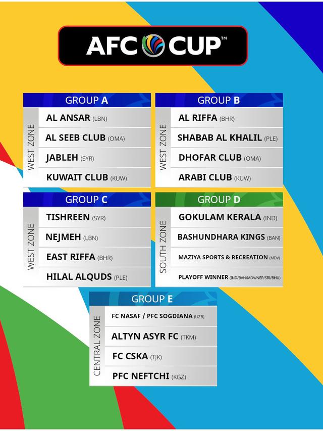 Drawing Piala AFC Grup A-E.