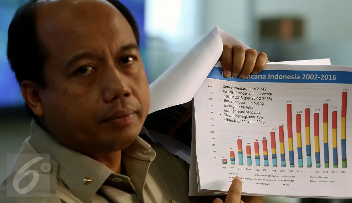 Kepala Pusat Data Informasi dan Humas BNPB, Sutopo Purwo Nugroho menjelaskan kepada wartawan terkait Evaluasi Penanggulangan Bencana 2016 dan Prediksi Bencana 2017 di Kantor BNPB, Jakarta. Kamis (29/12). (Liputan6.com/Johan Tallo)