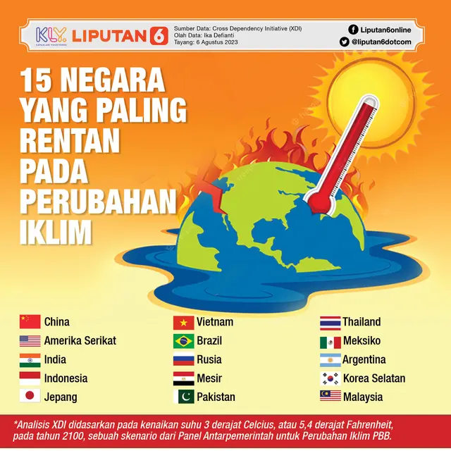 Infografis Journal