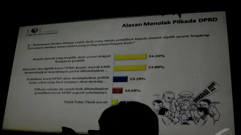 Ini Hasil Survei LSI Tentang Pilkada oleh DPRD