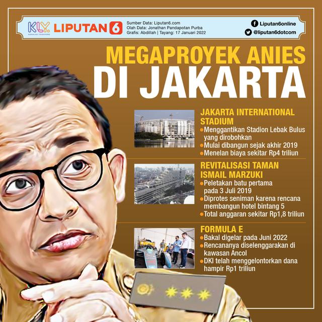Infografis: Megaproyek Anies di Jakarta (Liputan6.com / Abdillah)