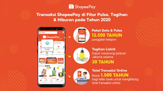 Transaksi ShopeePay di Fitur Pulsa, Tagihan dan Hiburan pada Tahun 2020.