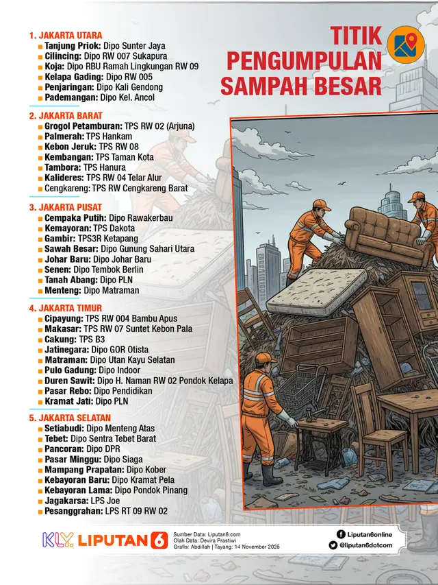 Infografis Titik Pengambilan Sampah Besar.
