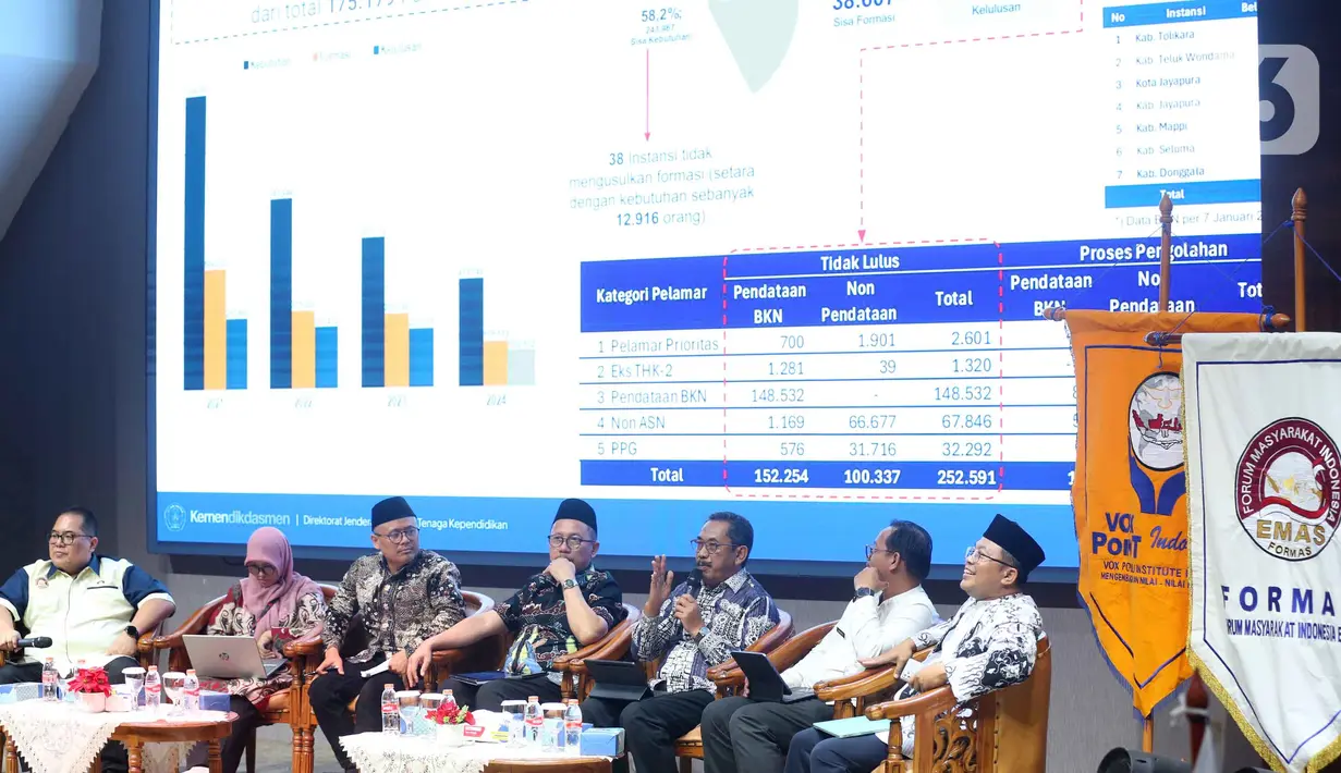 Sejumlah pembicara melakukan pemaparan saat Focus Group Discussion (FGD) yang digelar Forum Masyarakat Indonesia Emas (FORMAS) di Auditorium Penunjang Siaran Luar Negeri, Gedung Radio Republik Indonesia (RRI), Jakarta, Jumat (5/6/2026). (Liputan6.com/Helmi Fithriansyah)
