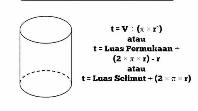 Rumus Volume Tabung (Brilio.net)