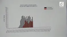 Hingga kini status awas Gunung Agung belum diturunkan. Namun beberapa hari kebelakang akivitas gempa yang dirasakan warga setempat menurun.