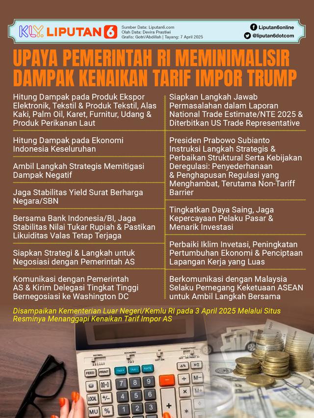 Infografis Upaya Pemerintah RI Meminimalisir Dampak Kenaikan Tarif Impor Trump.
