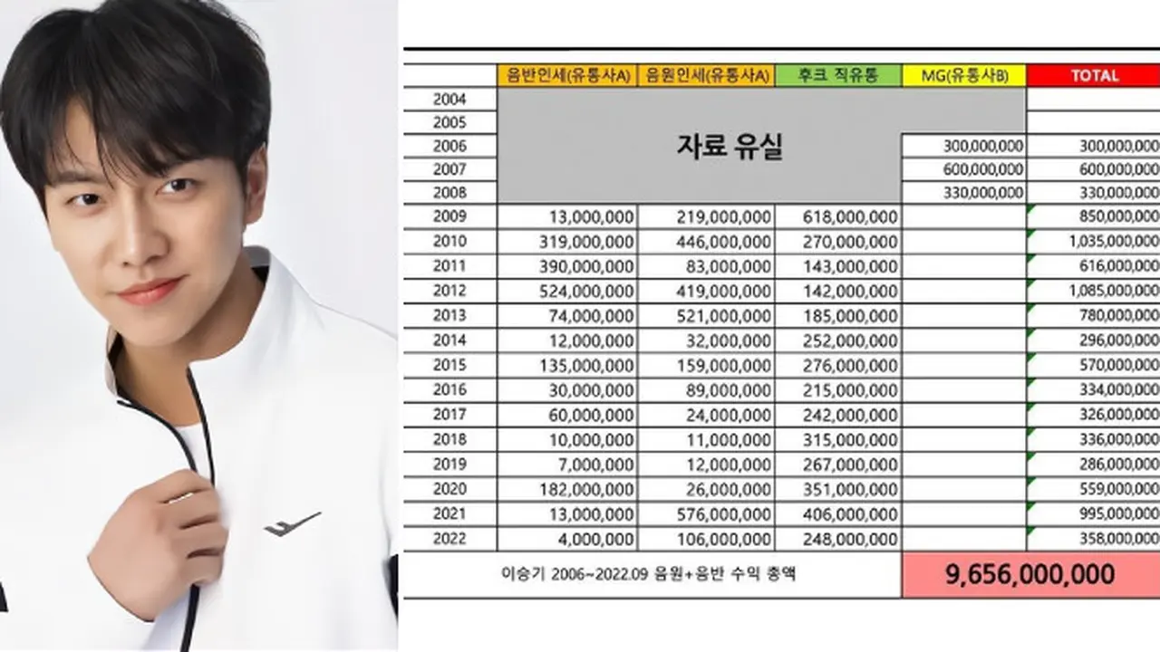 Aktor Lee Seung Gi Mengaku Belum dibayar Sepeser pun oleh Hook Entertainment