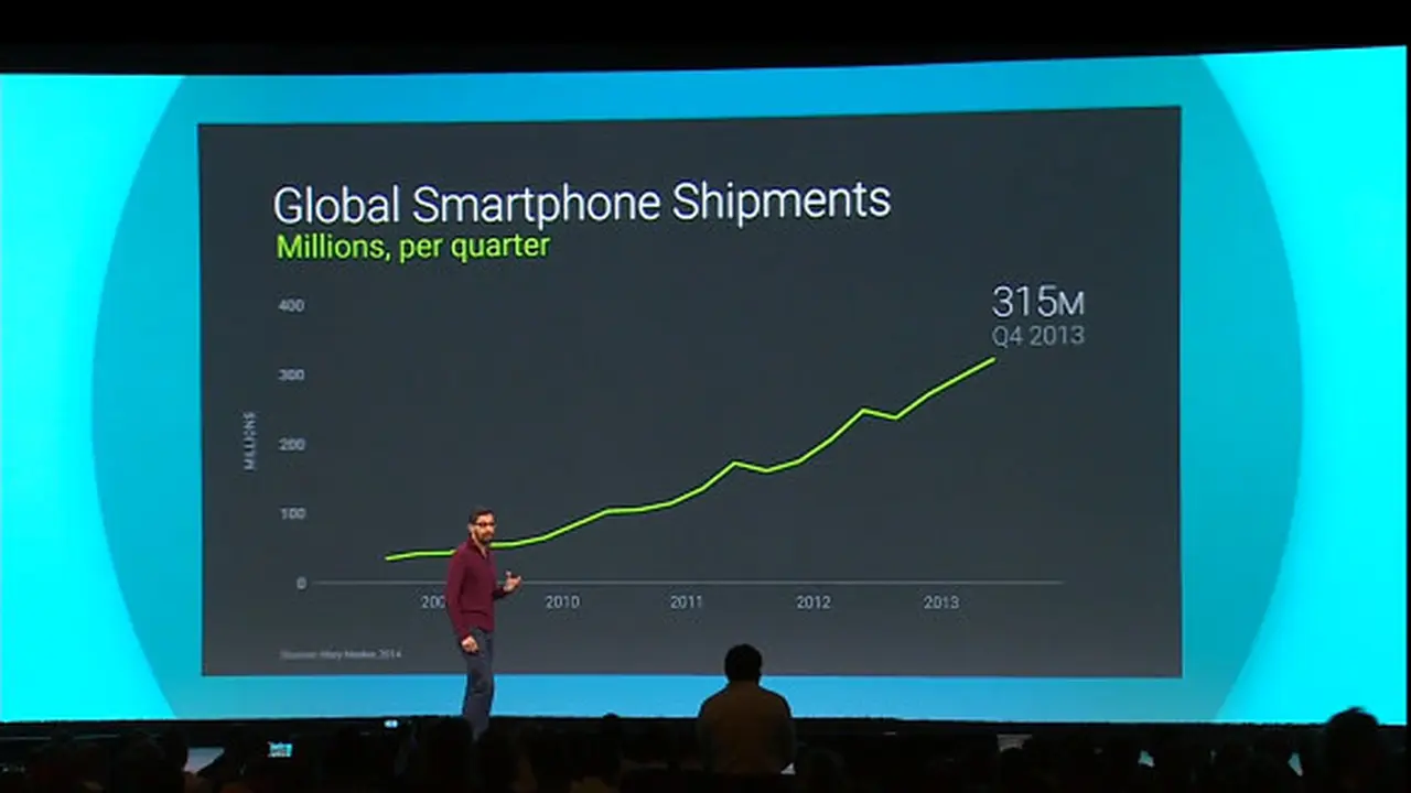 Pengguna Aktif Android Tembus 1 Miliar Per Hari