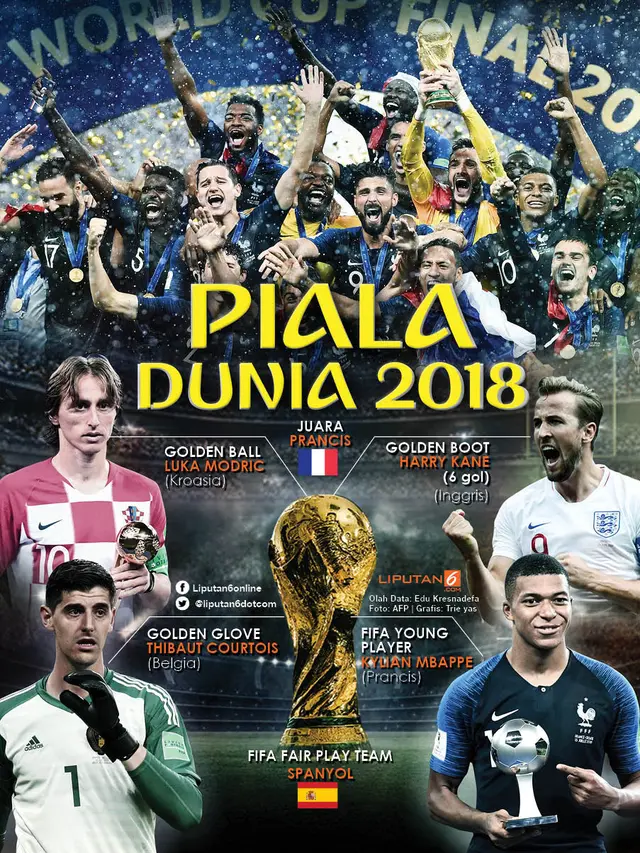 Infografis Juara Piala Dunia 2018