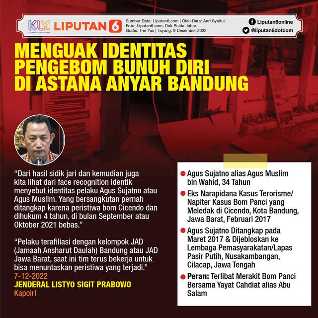Infografis Menguak Identitas Pengebom Bunuh Diri di Astana Anyar Bandung. (Liputan6.com/Trieyasni)