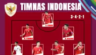 Timnas Indonesia - Prediksi Starting XI Timnas Indonesia saat Hadapi Korsel di Perempat Final Piala Asia U-23 2024 (Bola.com/Adreanus Titus)