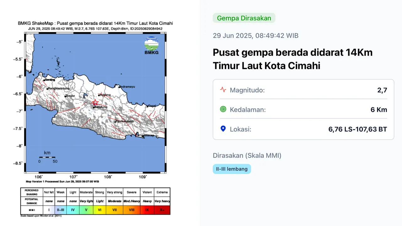 Gempa bumi mengguncang wilayah Cimahi, Jawa Barat, pada Minggu (29/6/2025) pagi dengan kekuatan 2,7 magnitudo.