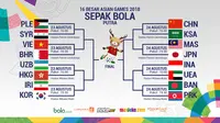 Jadwal 16 besar sepak bola putra Asian Games 2018. (Bola.com/Dody Iryawan)