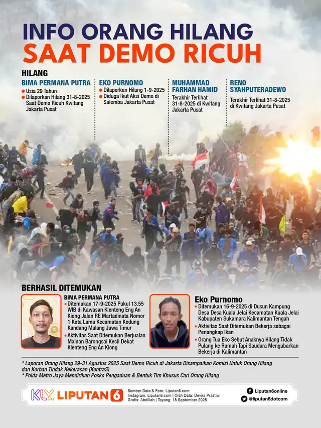 Infografis Info Orang Hilang Saat Demo Ricuh.