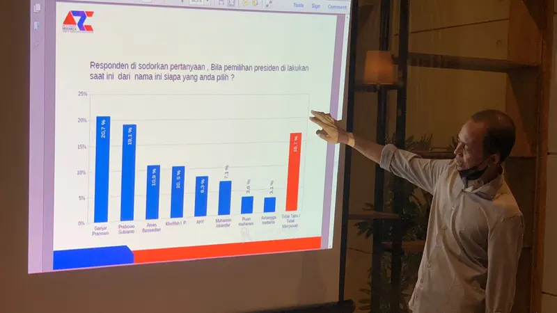 Direktur Eksekutif lembaga Accurate Research And Consulting Indonesia (ARCI) Baihaki Sirajt membeber hasil survei parpol Jatim. (Dian Kurniawan/Liputan6.com)