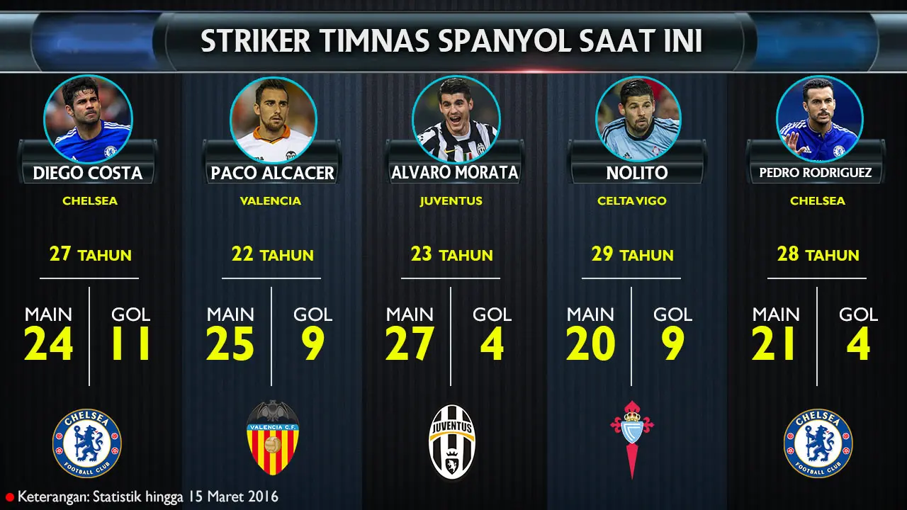 Tim nasional Spanyol