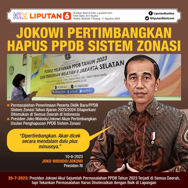 Infografis Jokowi Pertimbangkan Hapus PPDB Sistem Zonasi