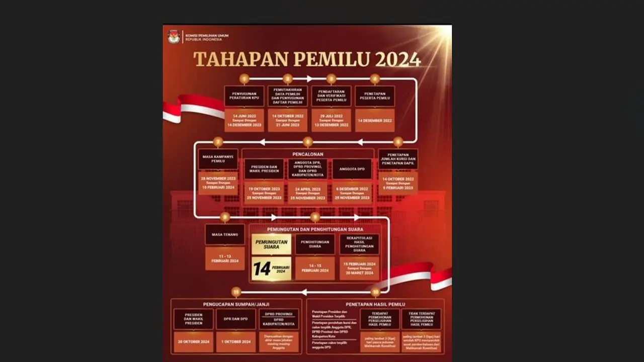 Simak Tahapan-Tahapan Pemilu 2024