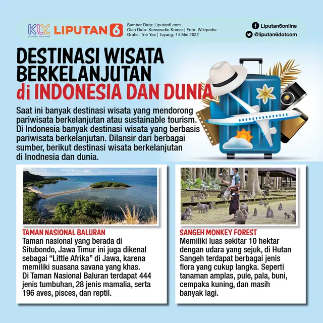 Infografis Destinasi Wisata Berkelanjutan di Indonesia dan Dunia