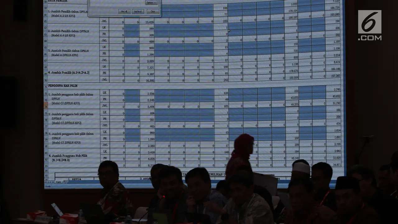 KPU Gelar Rapat Rekapitulasi Hasil Penghitungan Suara Pemilu 2019