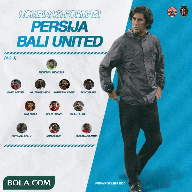 Kombinasi Formasi Persija Jakarta dan Bali United