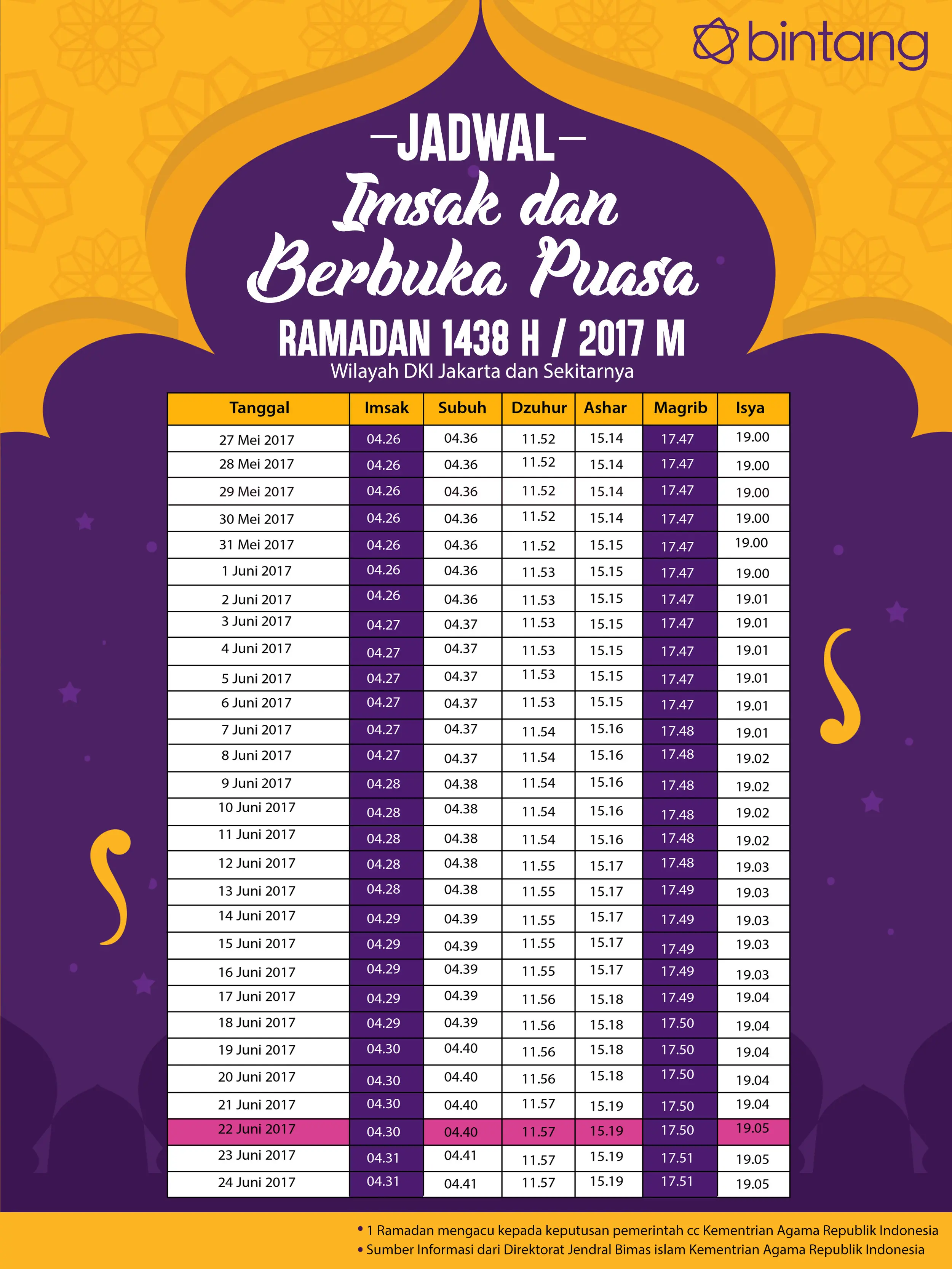 Berikut jadwal buka puasa hari ke-27, 22 Juni 2017. (Digital Imaging: Muhammad Iqbal nurfajri/Bintang.com)