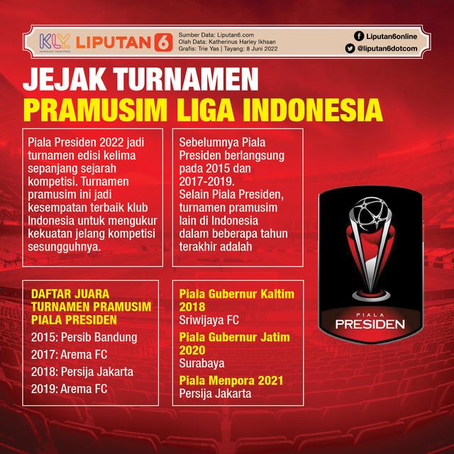 Infografis turnamen pramusim - Piala Presiden 2022
