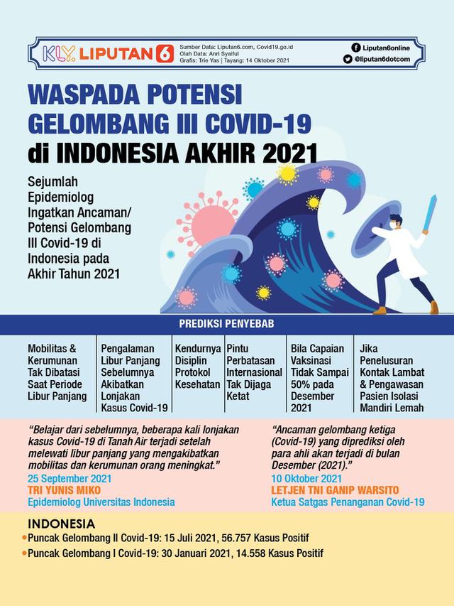 <span>Infografis Waspada Potensi Gelombang III Covid-19 di Indonesia Akhir 2021. (Liputan6.com/Trieyasni)</span>