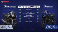 All New Yamaha R15  (ist)