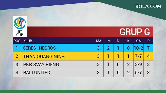 Klasemen Grup G Piala AFC 2020 pertandingan ke-3. (Bola.com/Dody Iryawan)