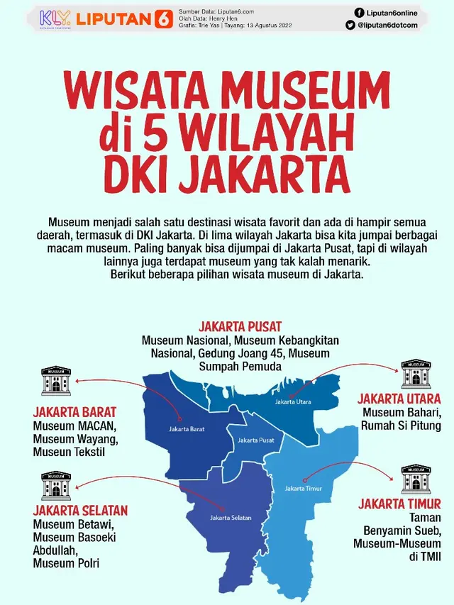 Infografis Wisata Museum di 5 Wilayah DKI Jakarta