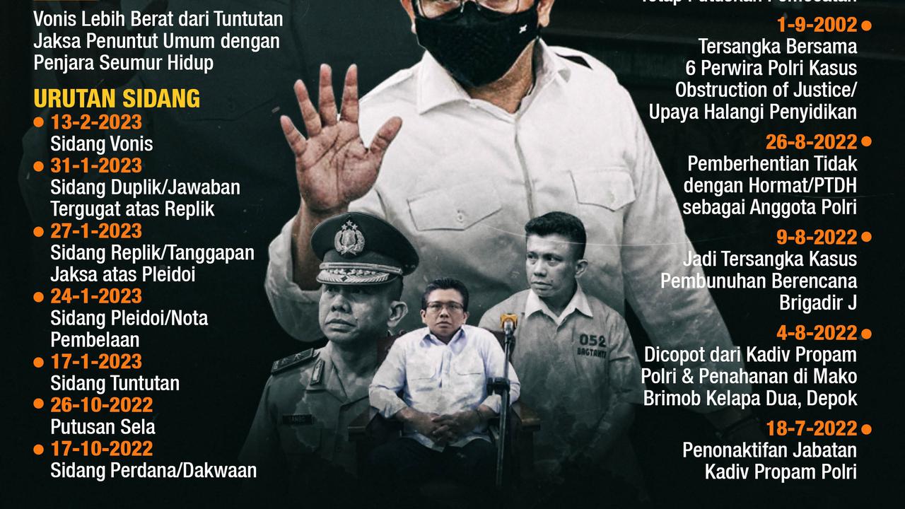 Infografis Ferdy Sambo Vonis Hukuman Mati dan Perjalanan Persidangan. (Liputan6.com/Abdillah)