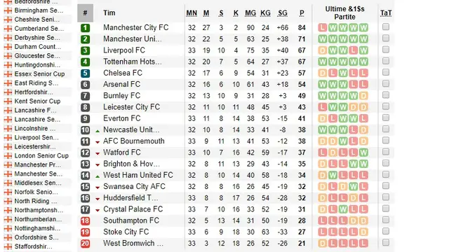 Klasemen Liga Inggris
