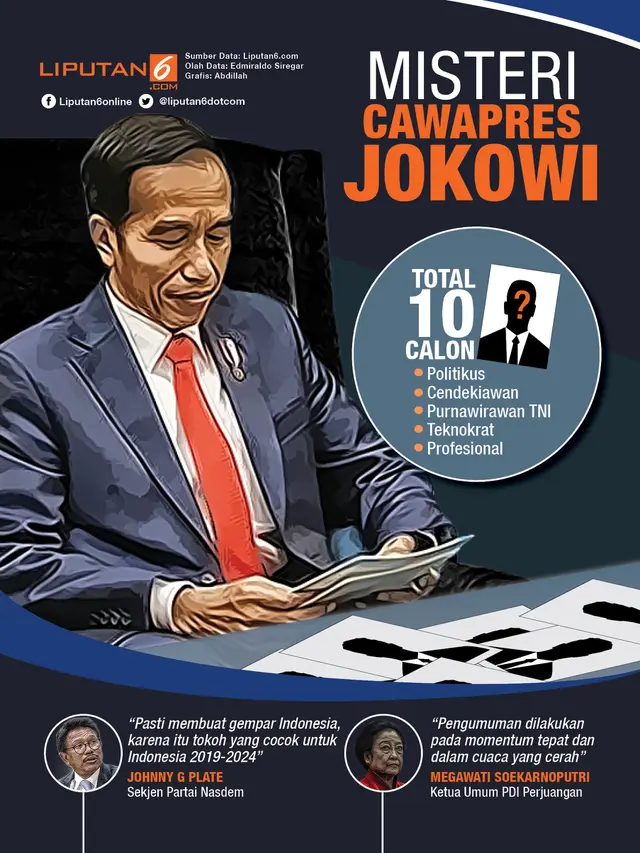Infografis Cawapres Jokowi