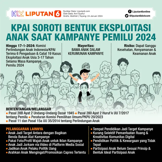 Infografis KPAI Soroti Bentuk Eksploitasi Anak Saat Kampanye Pemilu 2024. (Liputan6.com/Abdillah)