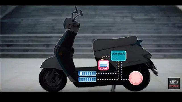Kymco