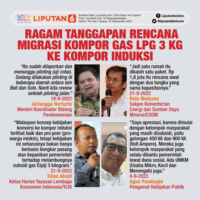 Infografis Ragam Tanggapan Rencana Migrasi Kompor Gas LPG 3 Kg ke Kompor Induksi. (Liputan6.com/Trieyasni)